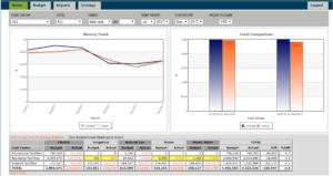 Utility Tracking System - web based tracking dashboard